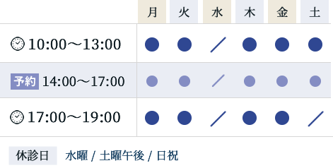 診療時間